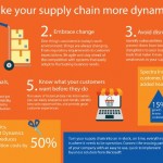 Infographic: Five Ways to Make Your Supply Chain More Dynamic
