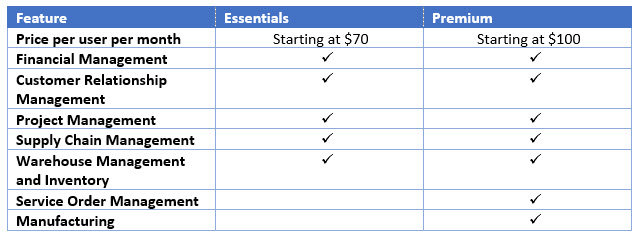 Business Central Essentials vs. Premium Licensing