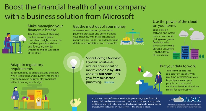 Infographic: Boost Your Company's Financial Health with Microsoft Dynamics