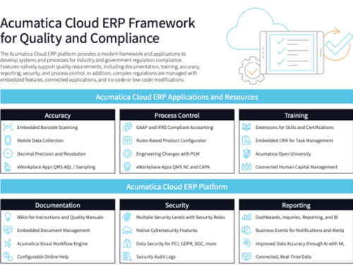 Compliance Made Easy with Acumatica