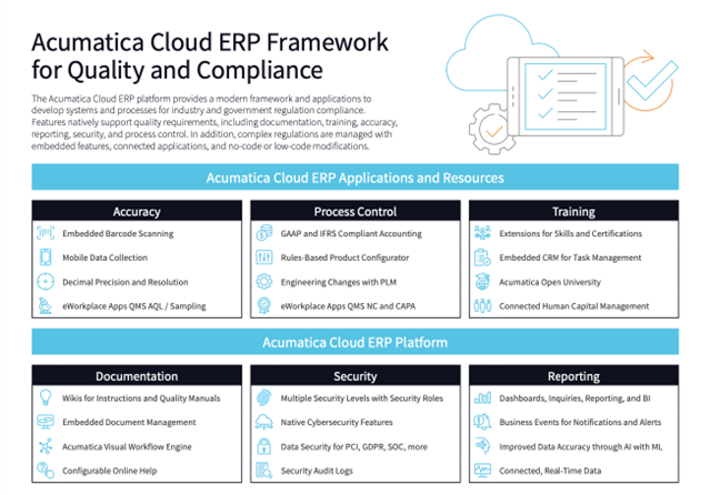 Acumatica Cloud ERP Framework for Quality and Compliance