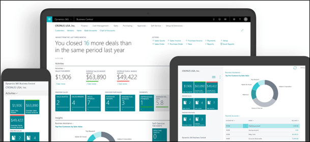 The Role of Microsoft Dynamics 365 Business Central in Digital Transformation