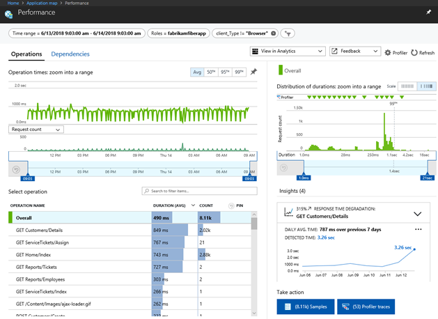 Application Insights with Business Central