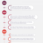 INFOGRAPHIC-A Brief History of ERP from Software Advice