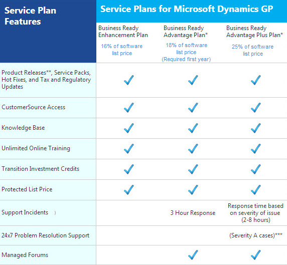 how much does microsoft dynamics gp cost